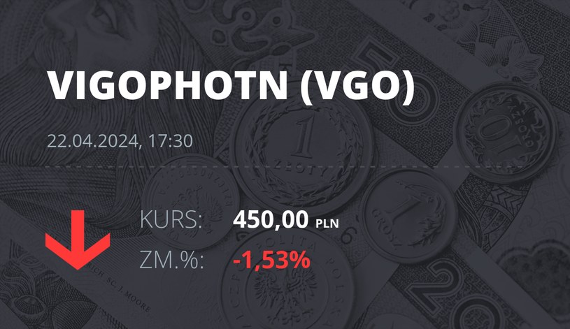 Notowania akcji spółki VIGO Photonics z 22 kwietnia 2024 roku