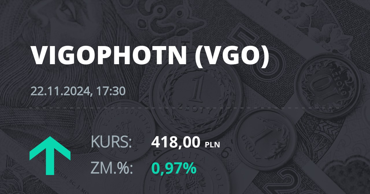 Notowania akcji spółki VIGO Photonics z 22 listopada 2024 roku