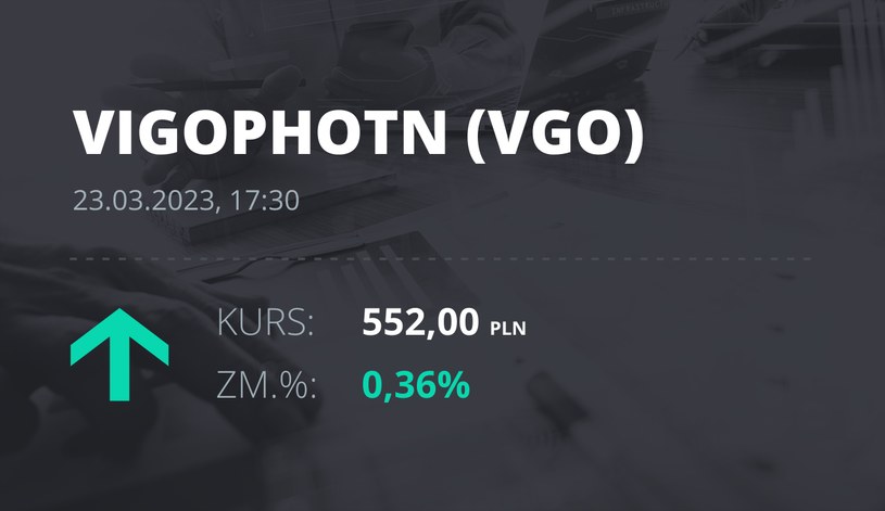 Notowania akcji spółki VIGO Photonics z 23 marca 2023 roku