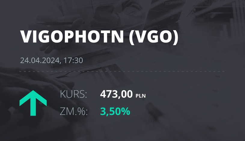 Notowania akcji spółki VIGO Photonics z 24 kwietnia 2024 roku