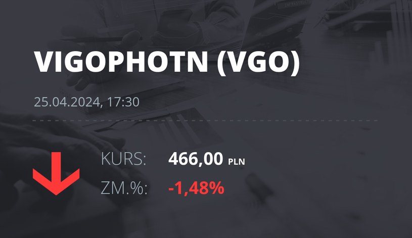 Notowania akcji spółki VIGO Photonics z 25 kwietnia 2024 roku