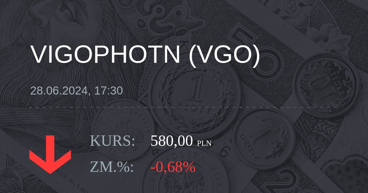 Notowania akcji spółki VIGO Photonics z 28 czerwca 2024 roku