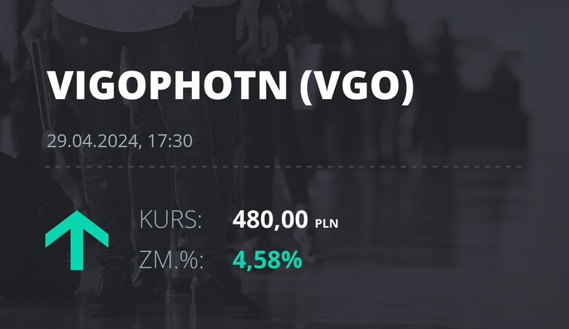 Notowania akcji spółki VIGO Photonics z 29 kwietnia 2024 roku