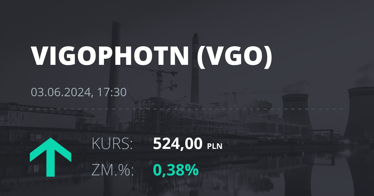 Notowania akcji spółki VIGO Photonics z 3 czerwca 2024 roku
