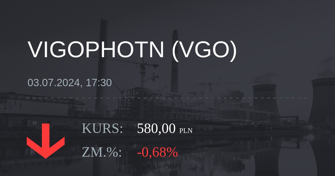 Notowania akcji spółki VIGO Photonics z 3 lipca 2024 roku
