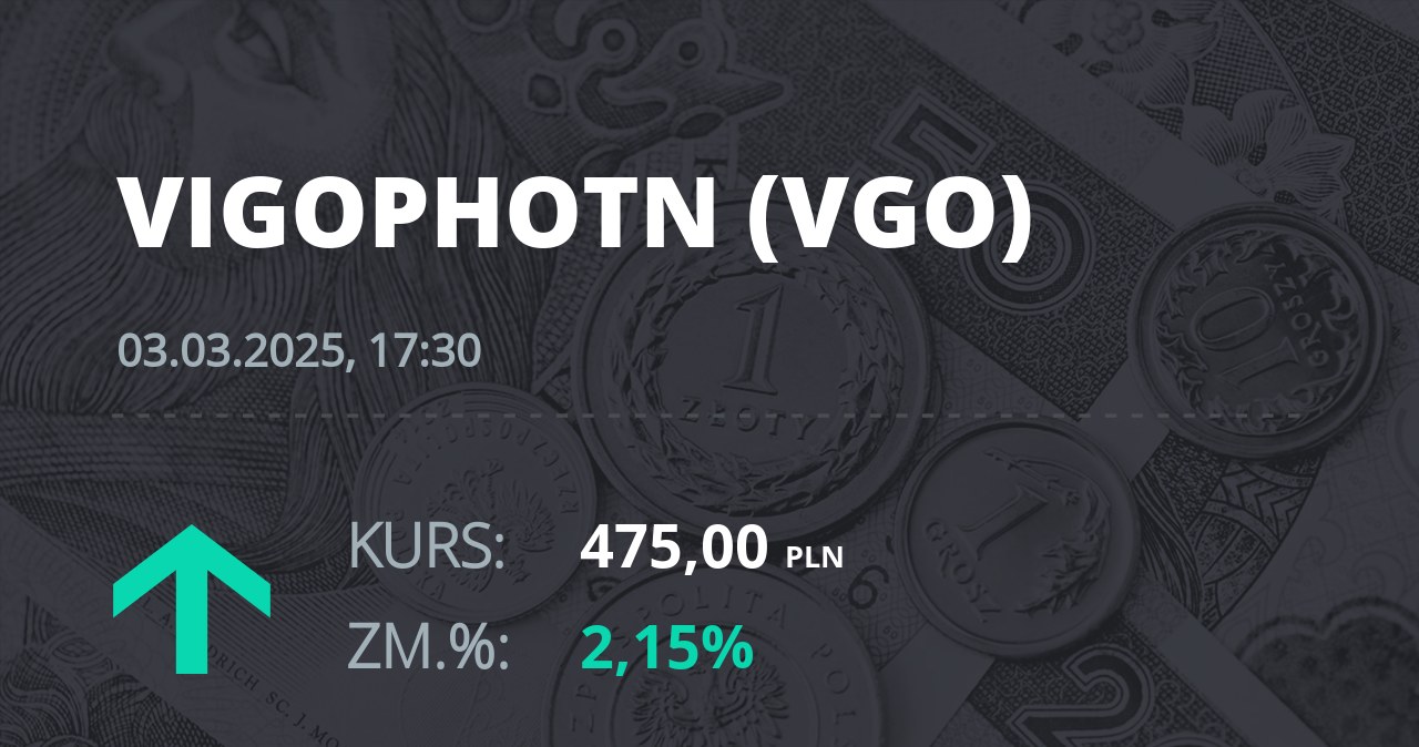 Notowania akcji spółki VIGO Photonics z 3 marca 2025 roku