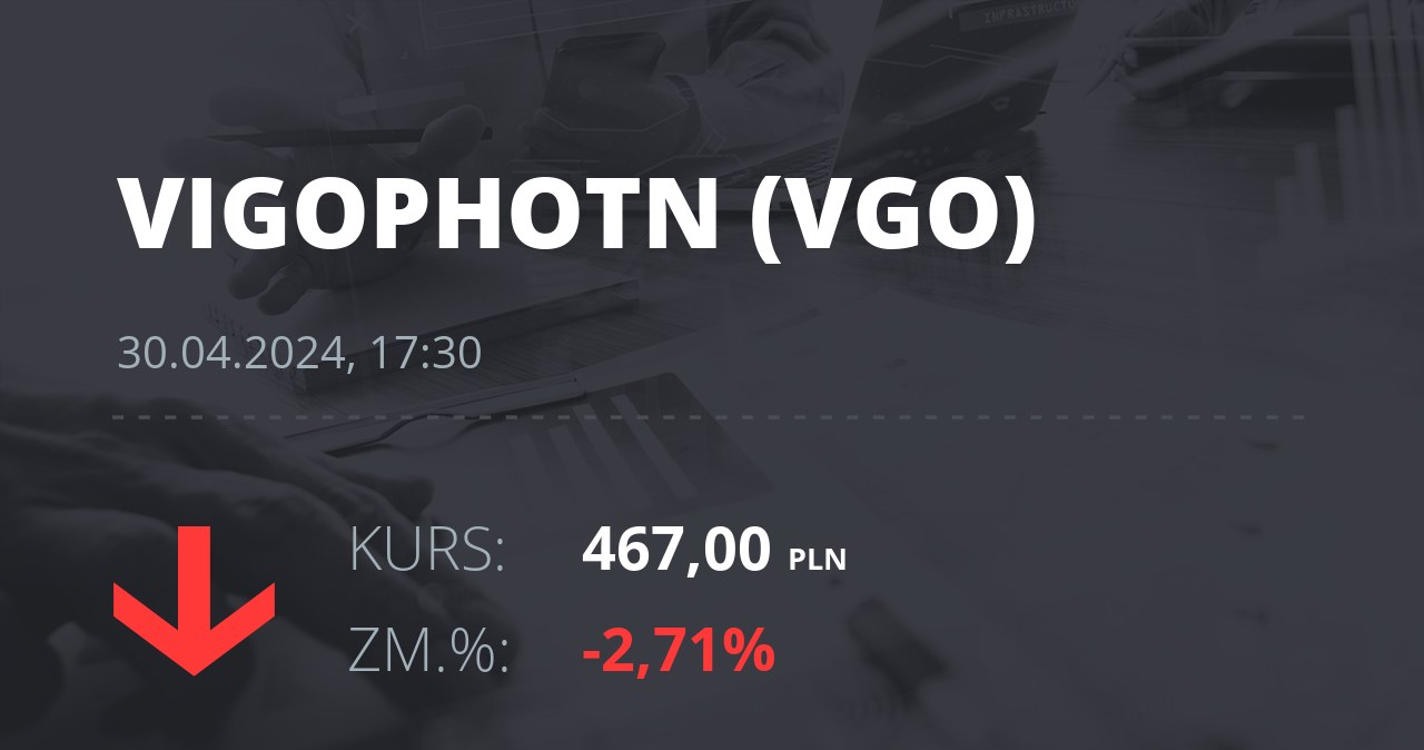 Notowania akcji spółki VIGO Photonics z 30 kwietnia 2024 roku