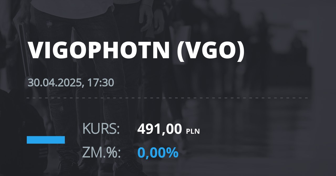Notowania akcji spółki VIGO Photonics z 30 kwietnia 2025 roku