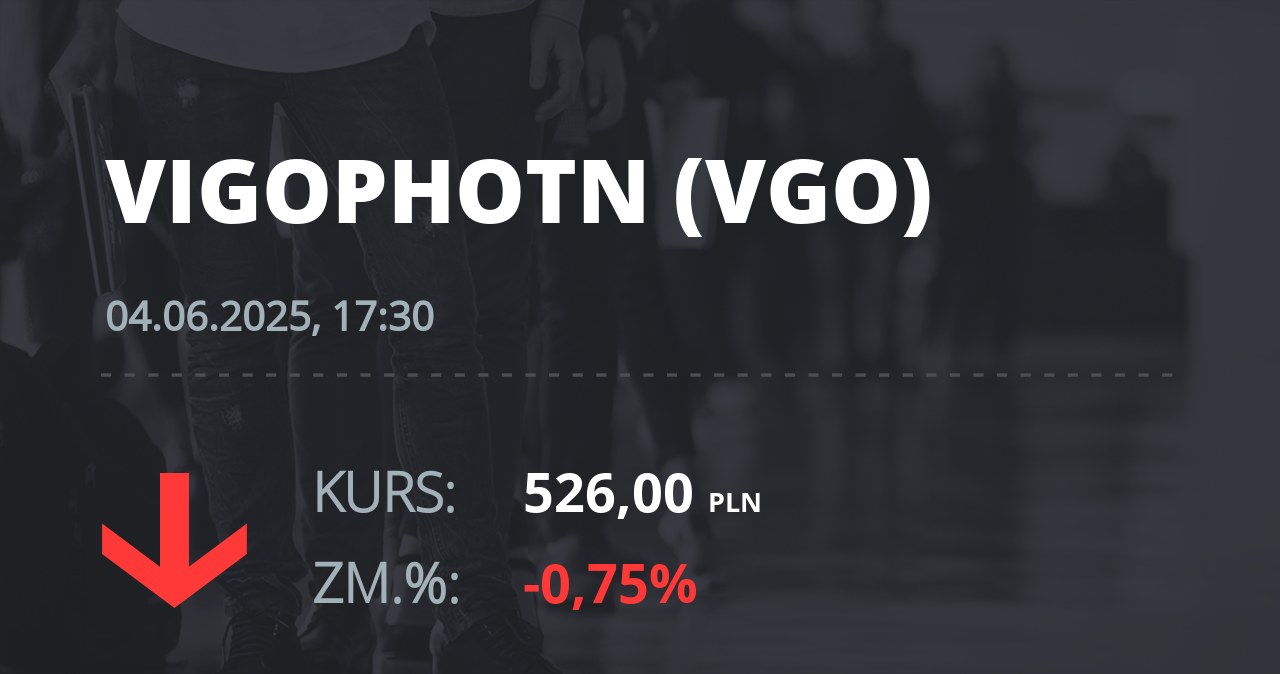 Notowania akcji spółki VIGO Photonics z 4 czerwca 2025 roku