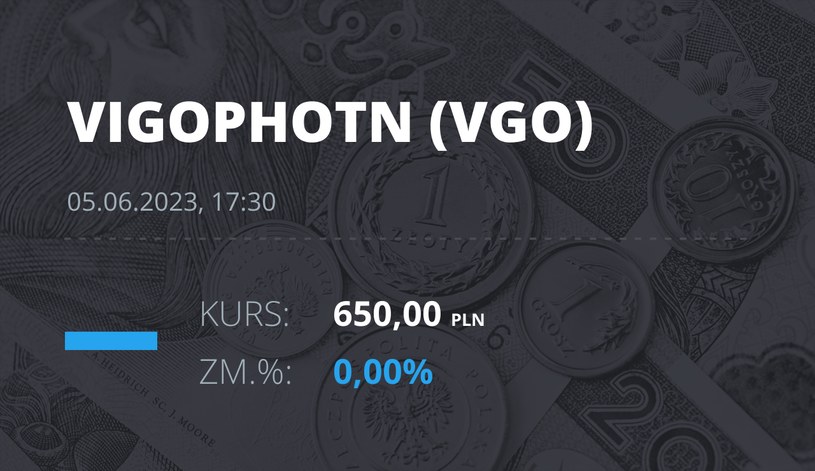 Notowania akcji spółki VIGO Photonics z 5 czerwca 2023 roku