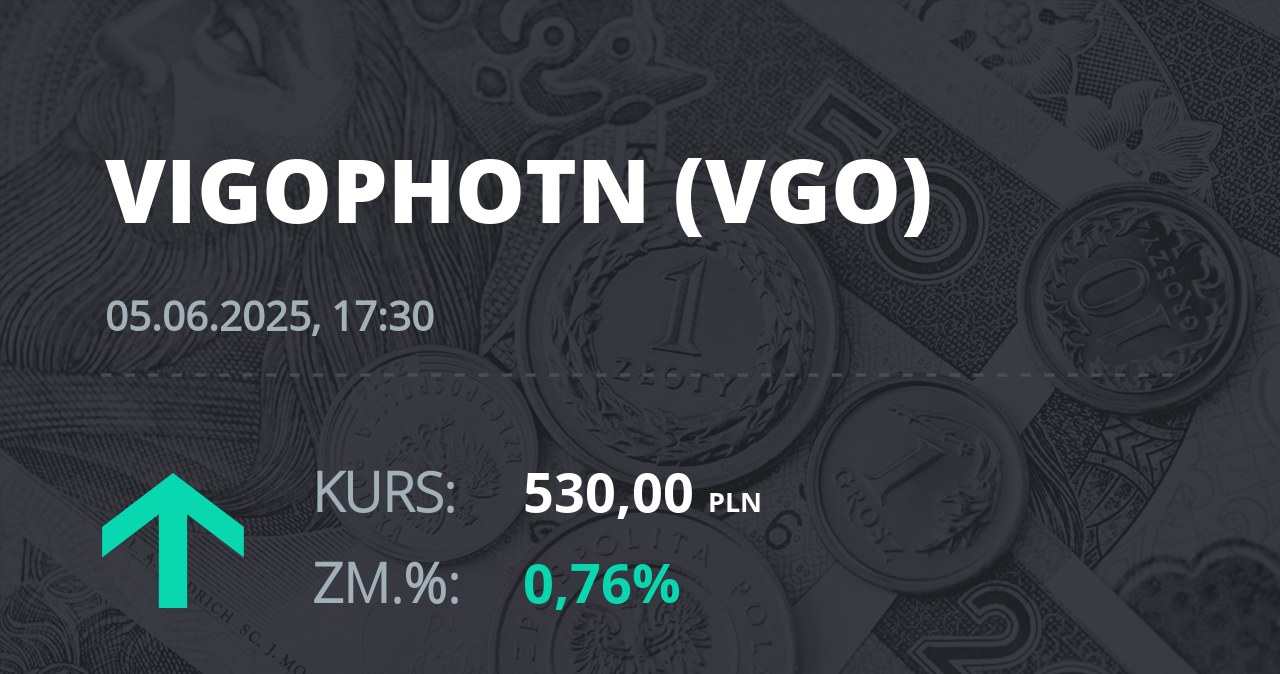 Notowania akcji spółki VIGO Photonics z 5 czerwca 2025 roku