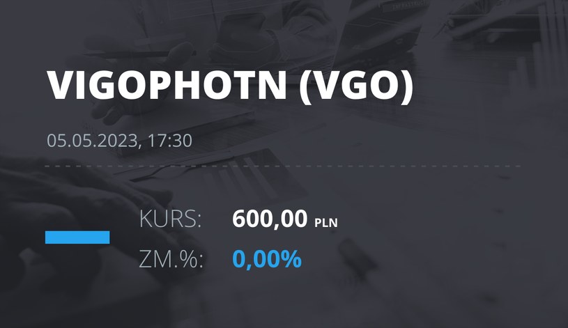 Notowania akcji spółki VIGO Photonics z 5 maja 2023 roku