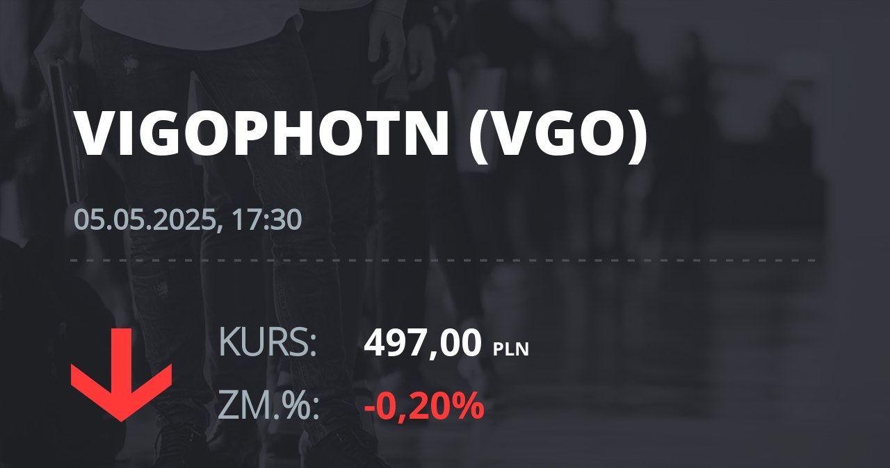 Notowania akcji spółki VIGO Photonics z 5 maja 2025 roku