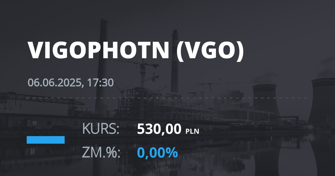 Notowania akcji spółki VIGO Photonics z 6 czerwca 2025 roku