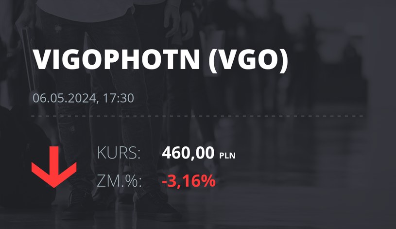Notowania akcji spółki VIGO Photonics z 6 maja 2024 roku