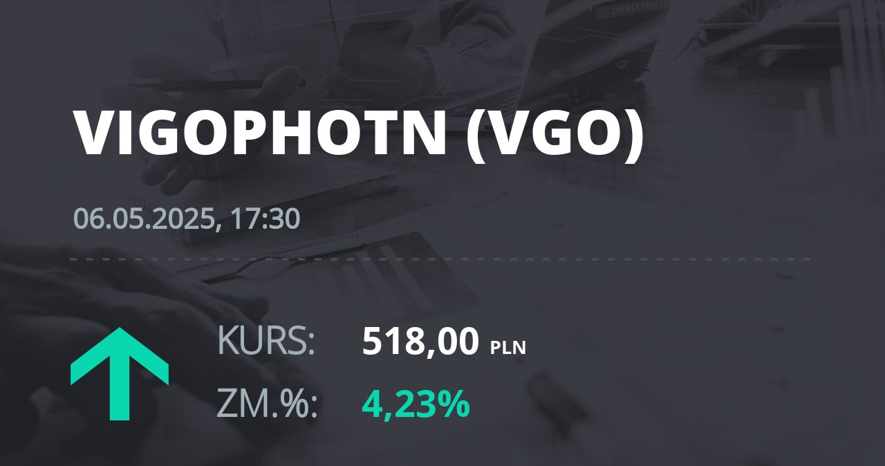 Notowania akcji spółki VIGO Photonics z 6 maja 2025 roku