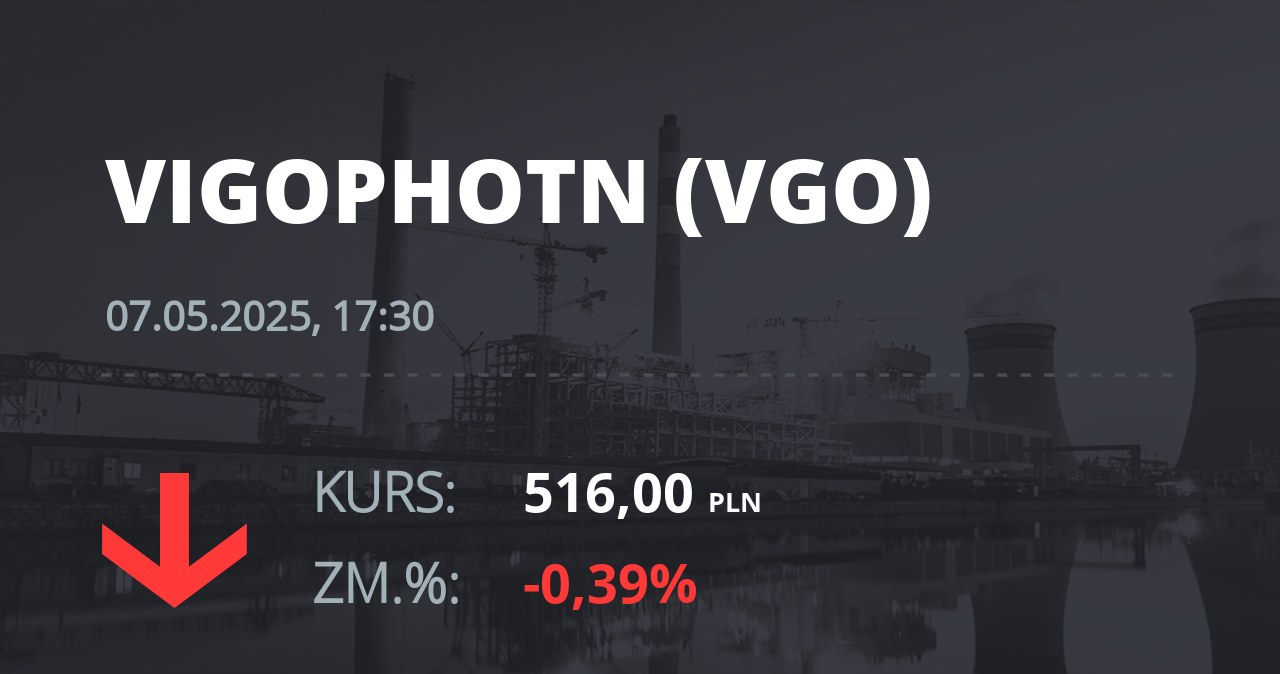 Notowania akcji spółki VIGO Photonics z 7 maja 2025 roku