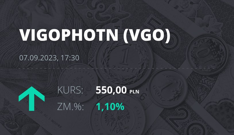 Notowania akcji spółki VIGO Photonics z 7 września 2023 roku