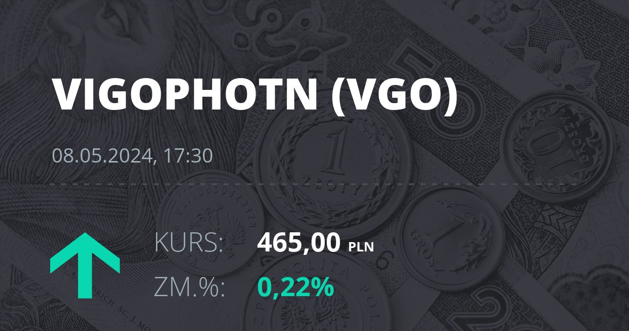 Notowania akcji spółki VIGO Photonics z 8 maja 2024 roku