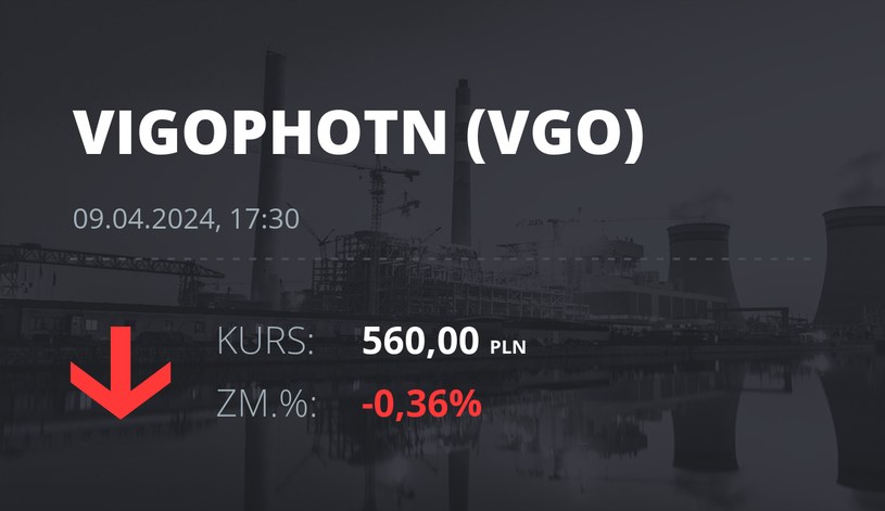 Notowania akcji spółki VIGO Photonics z 9 kwietnia 2024 roku
