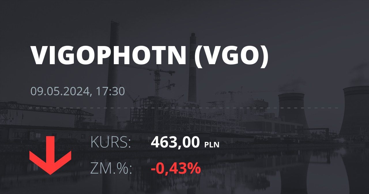 Notowania akcji spółki VIGO Photonics z 9 maja 2024 roku