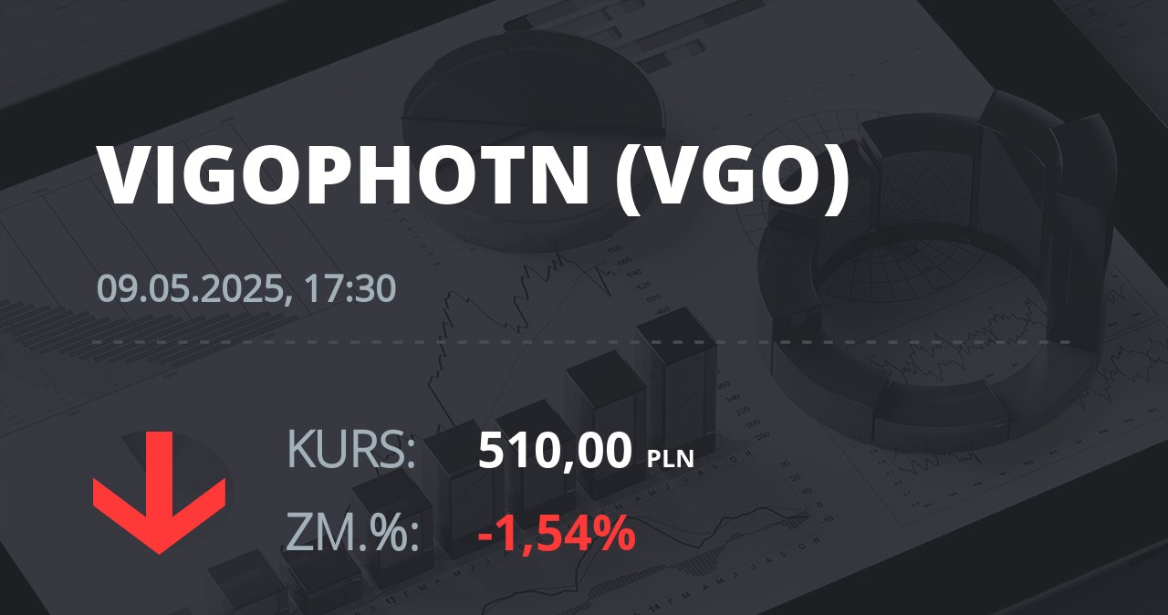 Notowania akcji spółki VIGO Photonics z 9 maja 2025 roku