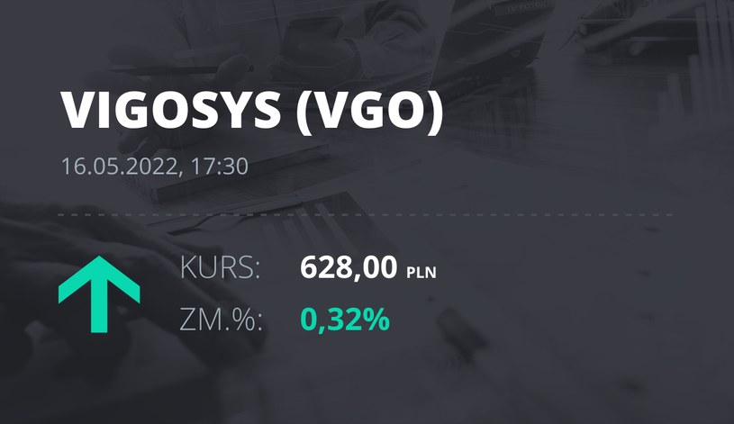 Notowania akcji spółki VIGO System z 16 maja 2022 roku
