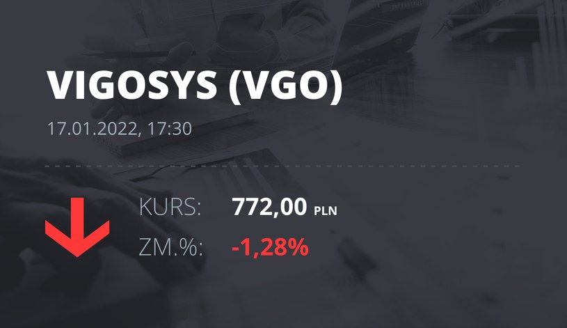 Notowania akcji spółki VIGO System z 17 stycznia 2022 roku