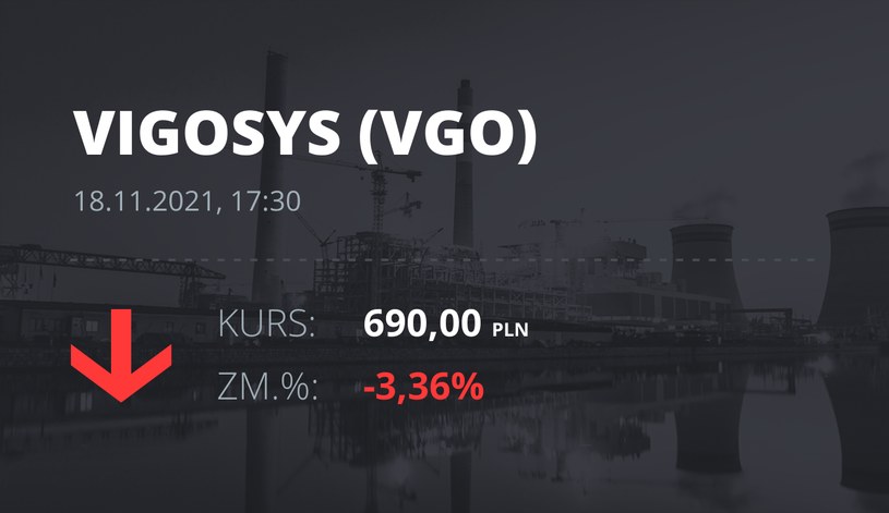Notowania akcji spółki VIGO System z 18 listopada 2021 roku