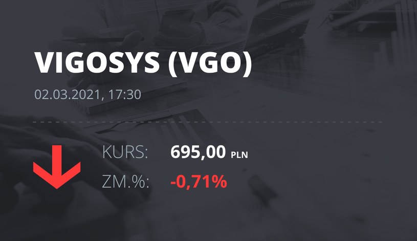 Notowania akcji spółki VIGO System z 2 marca 2021 roku