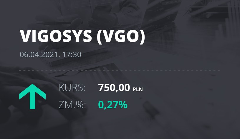 Notowania akcji spółki VIGO System z 6 kwietnia 2021 roku