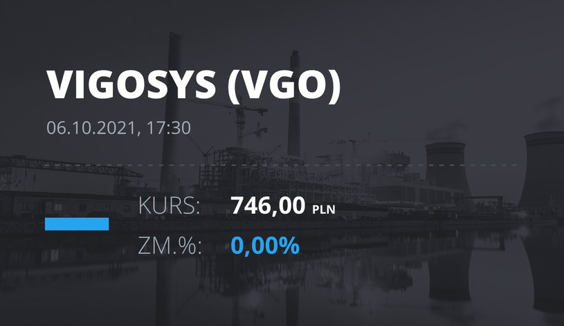 Notowania akcji spółki VIGO System z 6 października 2021 roku