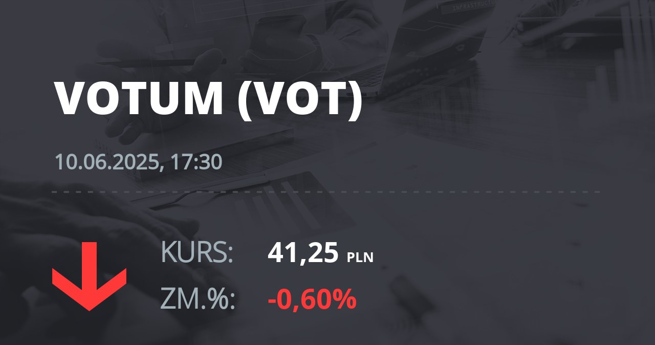 Notowania akcji spółki Votum S.A. z 10 czerwca 2025 roku