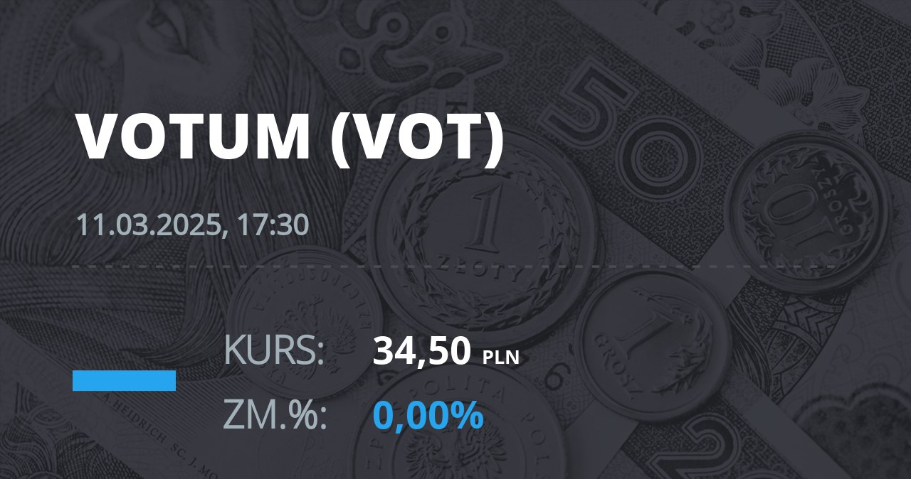 Notowania akcji spółki Votum S.A. z 11 marca 2025 roku