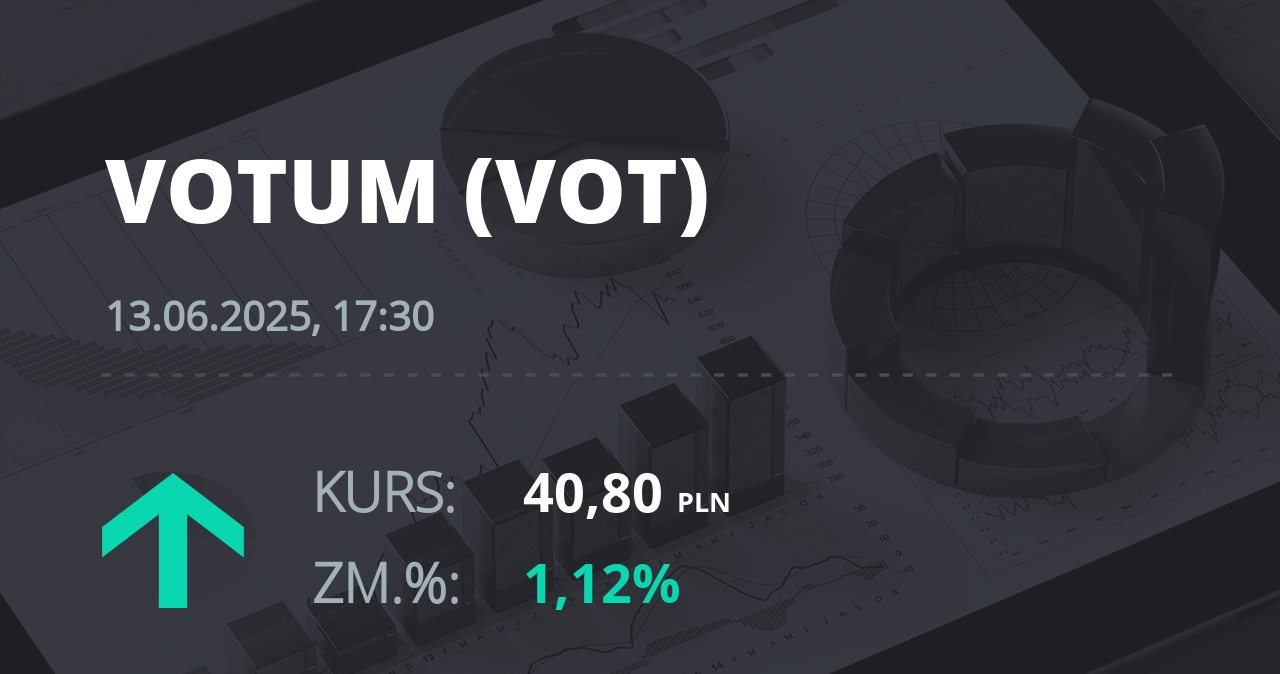 Notowania akcji spółki Votum S.A. z 13 czerwca 2025 roku