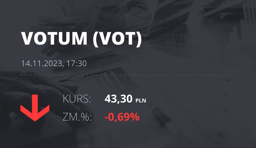 Notowania akcji spółki Votum S.A. z 14 listopada 2023 roku