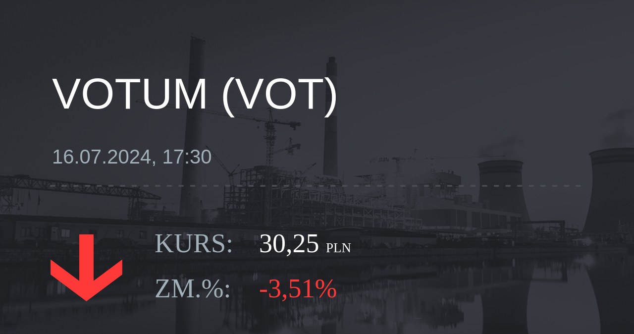 Notowania akcji spółki Votum S.A. z 16 lipca 2024 roku