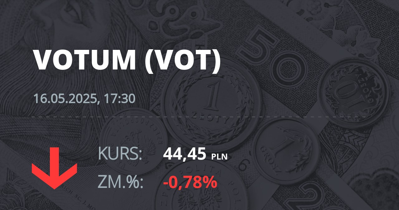 Notowania akcji spółki Votum S.A. z 16 maja 2025 roku