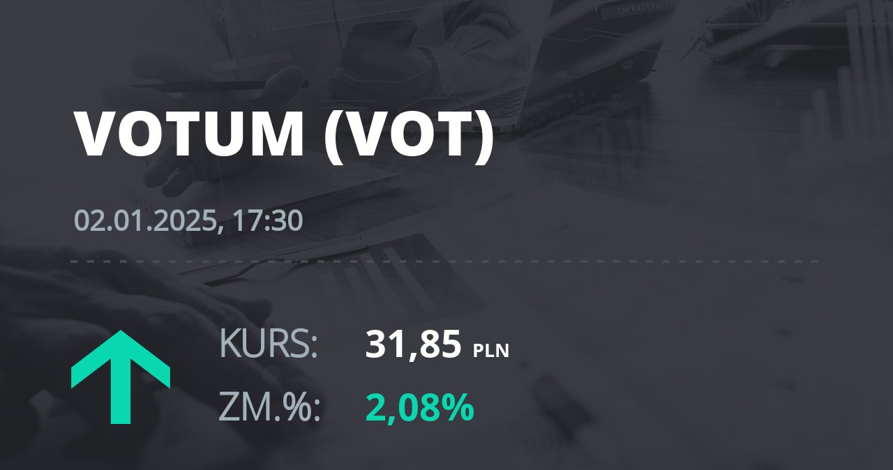 Notowania akcji spółki Votum S.A. z 2 stycznia 2025 roku