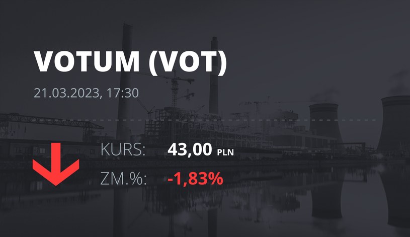 Notowania akcji spółki Votum S.A. z 21 marca 2023 roku