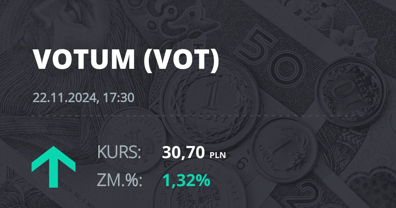 Notowania akcji spółki Votum S.A. z 22 listopada 2024 roku