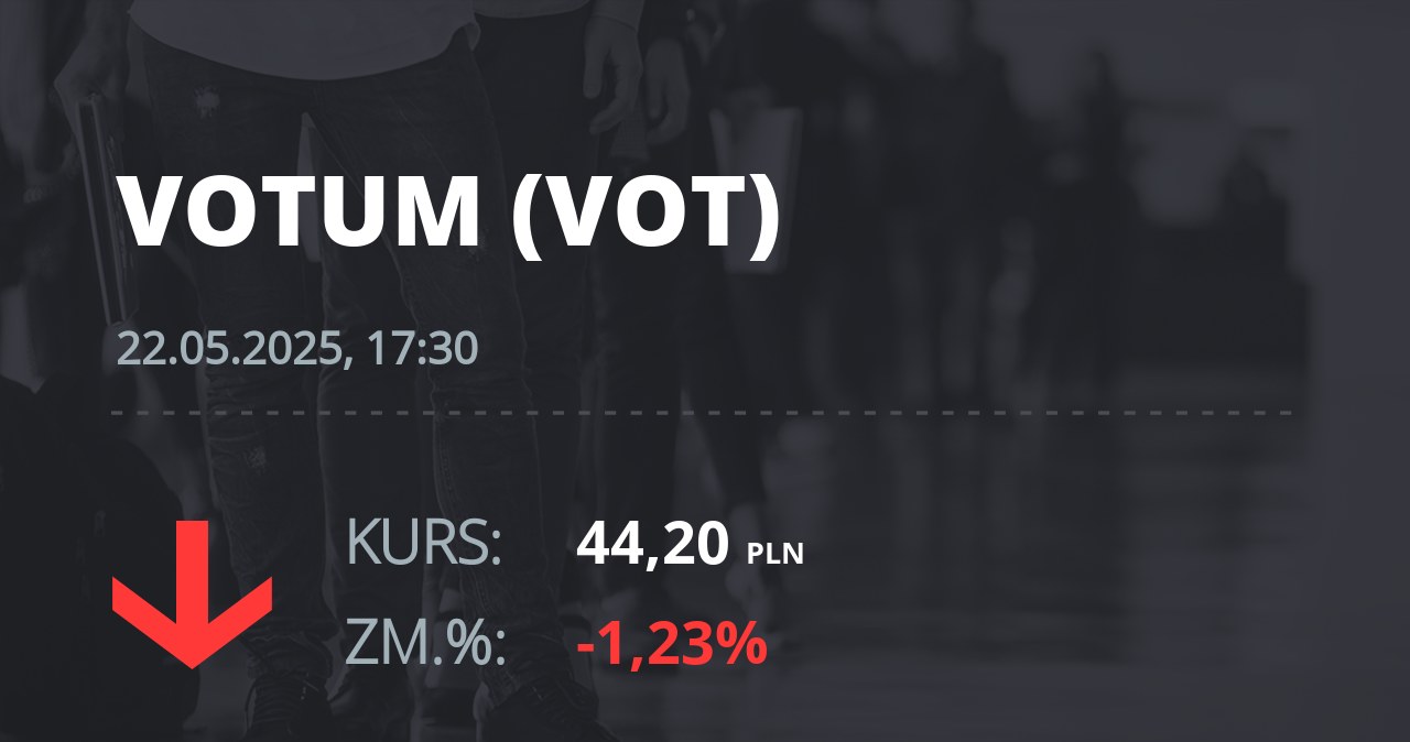 Notowania akcji spółki Votum S.A. z 22 maja 2025 roku