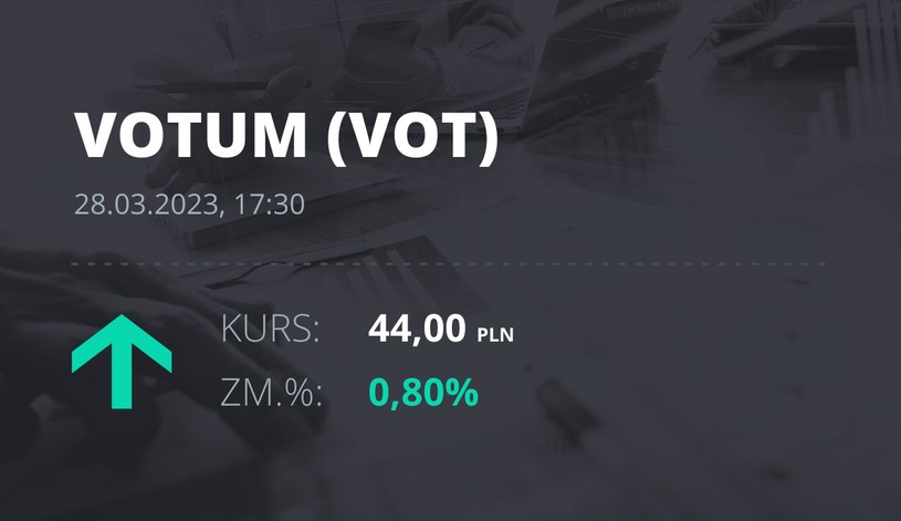 Notowania akcji spółki Votum S.A. z 28 marca 2023 roku