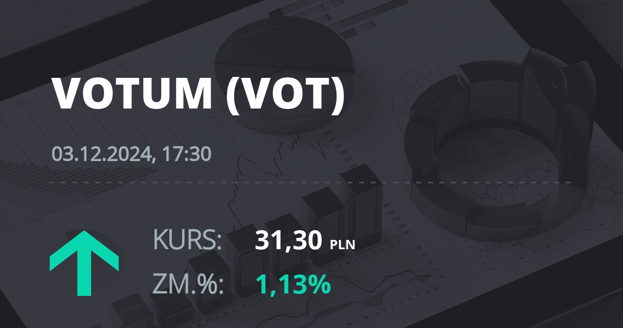 Notowania akcji spółki Votum S.A. z 3 grudnia 2024 roku