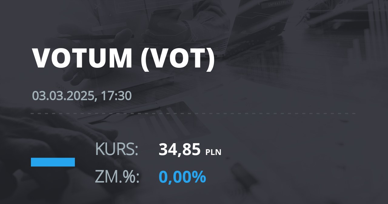 Notowania akcji spółki Votum S.A. z 3 marca 2025 roku