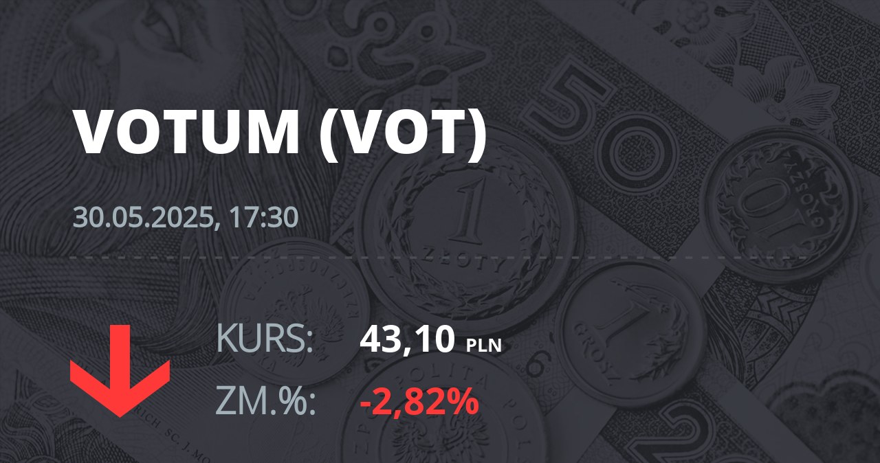 Notowania akcji spółki Votum S.A. z 30 maja 2025 roku