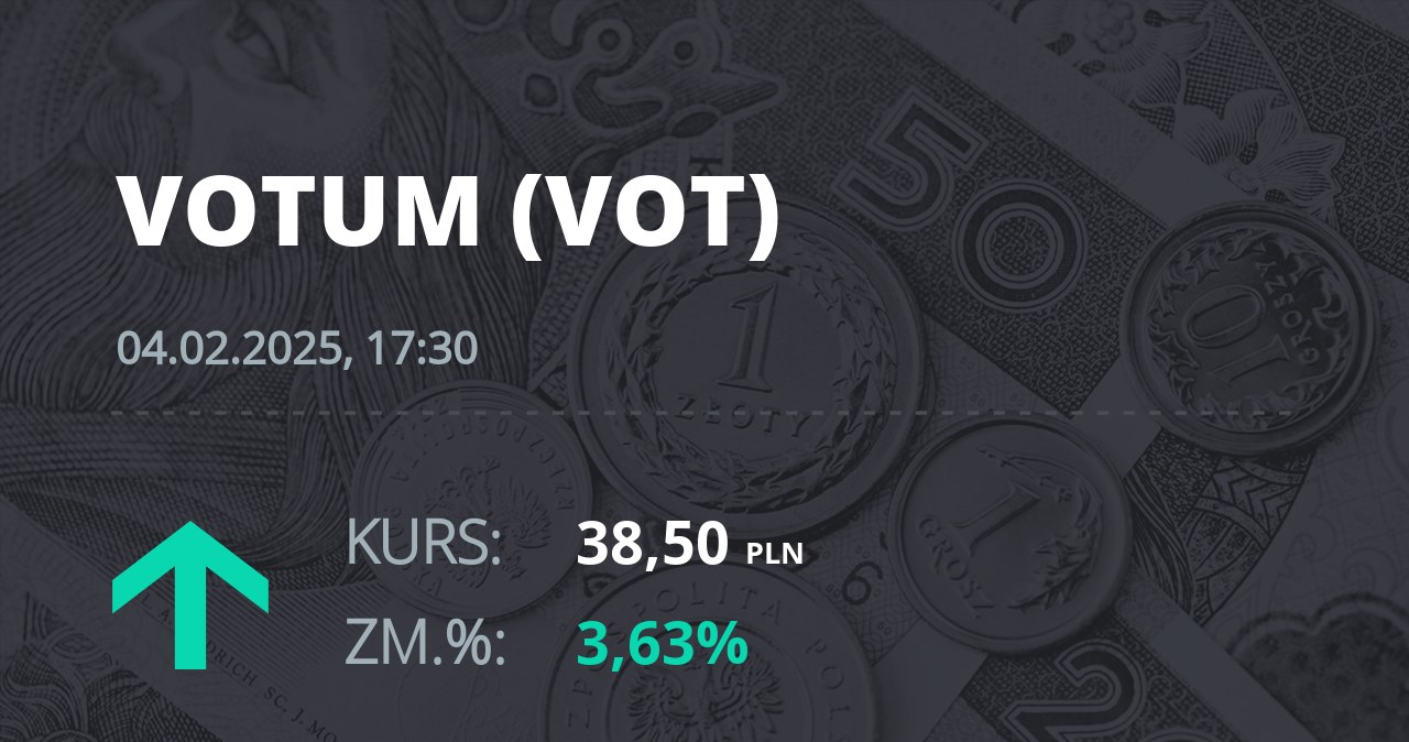 Notowania akcji spółki Votum S.A. z 4 lutego 2025 roku