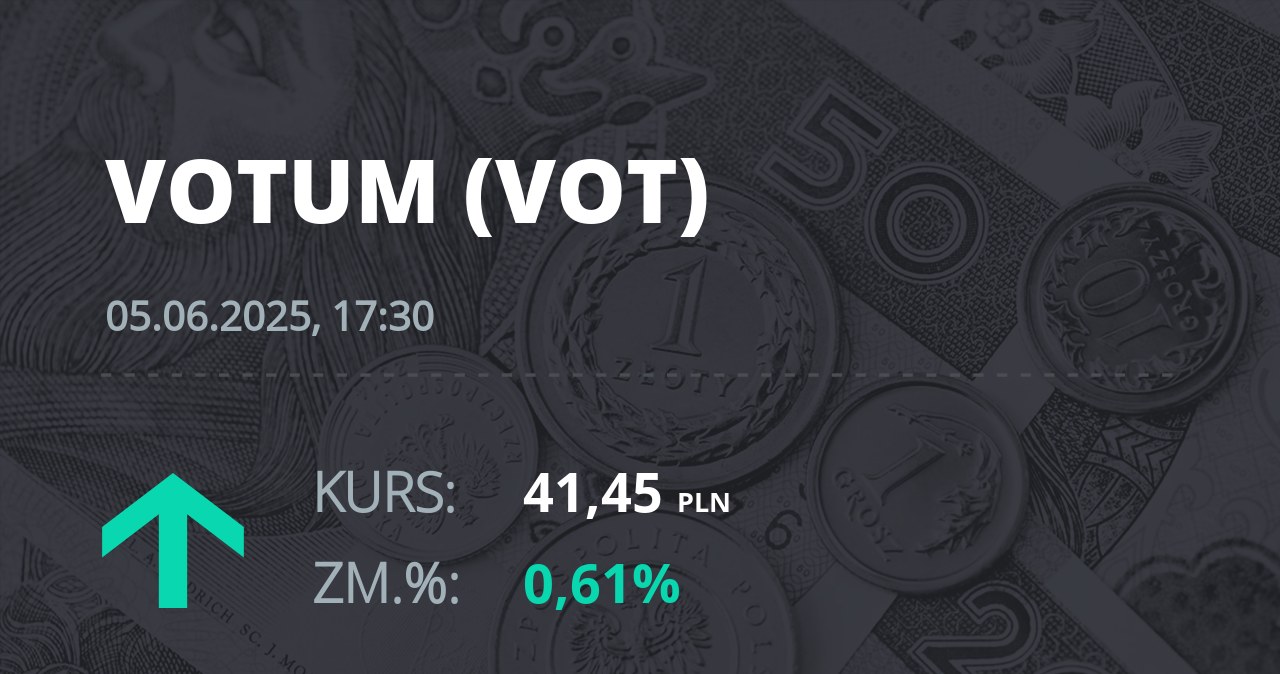 Notowania akcji spółki Votum S.A. z 5 czerwca 2025 roku
