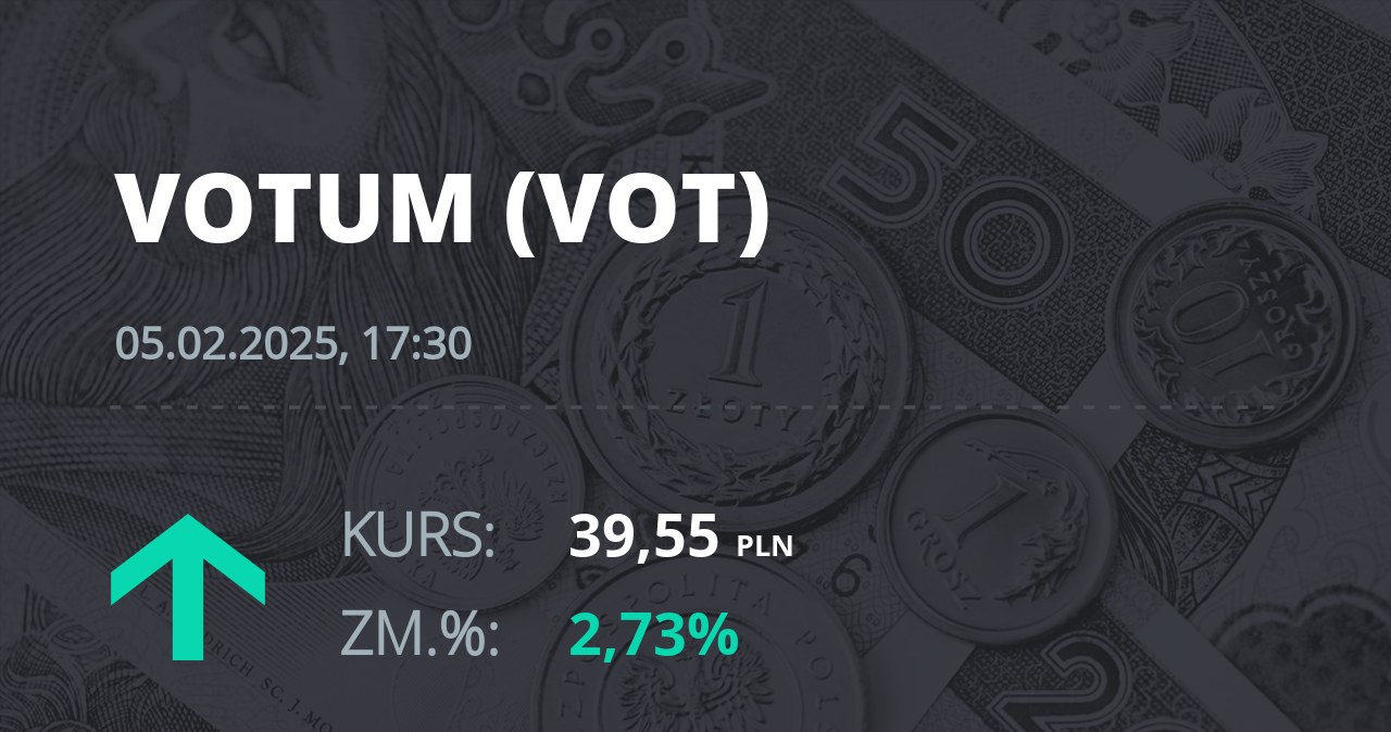 Notowania akcji spółki Votum S.A. z 5 lutego 2025 roku