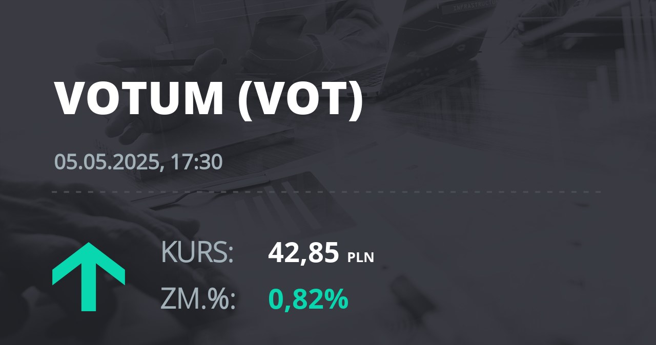 Notowania akcji spółki Votum S.A. z 5 maja 2025 roku